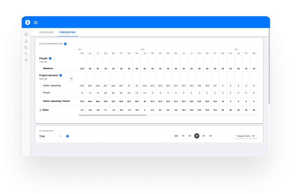 Bridgit Bench Forecasting View