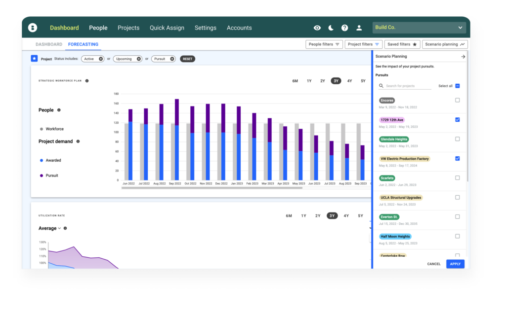 Bridgit Bench Dashboard