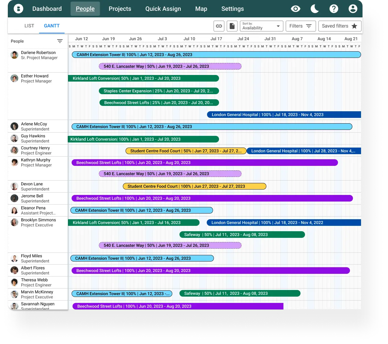 People Gantt in Bridgit Bench